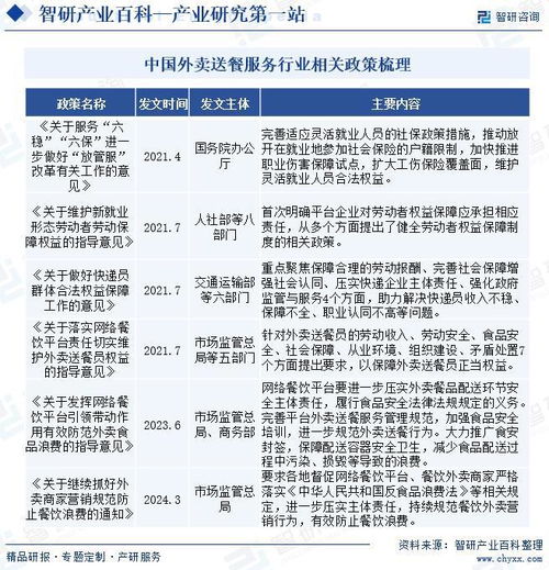 中国外卖送餐服务行业全景调查 产业图谱及市场需求规模预测分析