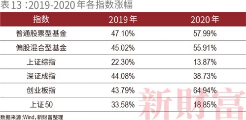 5.6万亿规模创新高 这个行业为何能与房地产抢资金，并剑指财富管理市场“茅台”？