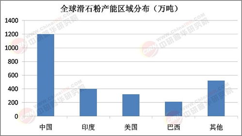 2025年滑石粉行业市场调查 高端化、绿色化、全球化趋势分析