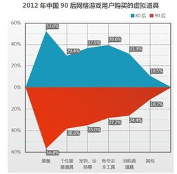 风云榜洞察新生代 《中国首部90后网游人群研究报告》发布，引领软件开发新趋势