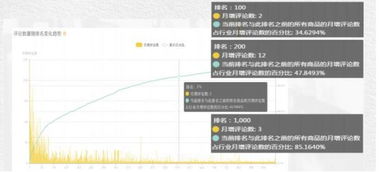 深度解析 为何你的选品策略难以引爆市场？
