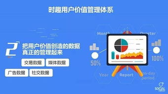 移动时代如何让公司增值 以产品为“1”，用户为“0”，通过市场调查驱动价值提升