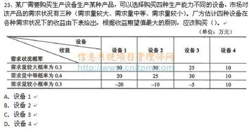 生产设备选购决策 基于不同需求状况的产能规划分析