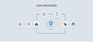 码市开发宝 构建云端软件开发生态闭环，重塑软件开发未来