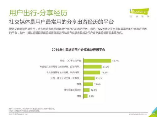 艾瑞咨询《中国景区旅游消费研究报告》与旅游软件开发新机遇