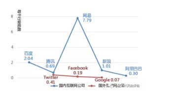 开源软件源代码安全缺陷报告揭示互联网产品安全形势