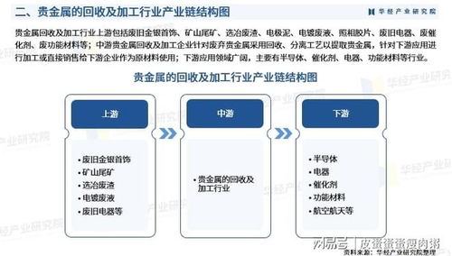 2025年中国贵金属回收及加工行业产业链、重点企业、投资战略与软件开发